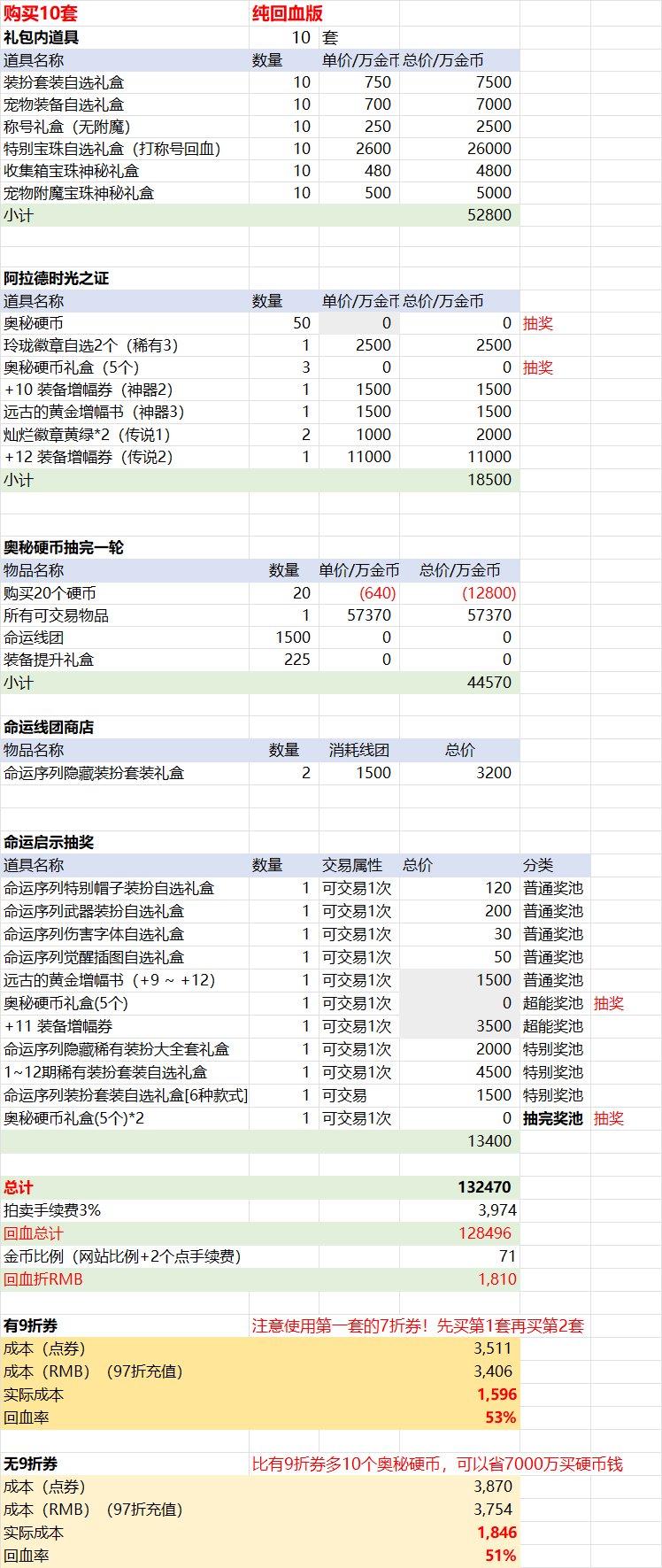 【前瞻：春节礼包】史上最高回血率？26年新春礼包购买方案与回血攻略前瞻17