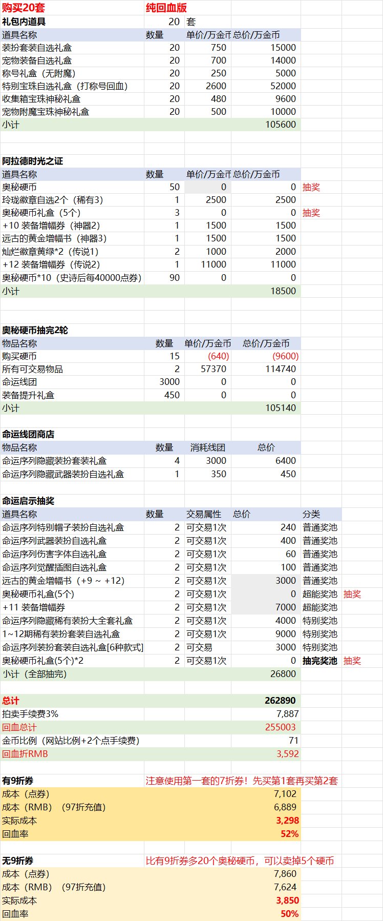 【前瞻：春节礼包】史上最高回血率？26年新春礼包购买方案与回血攻略前瞻19