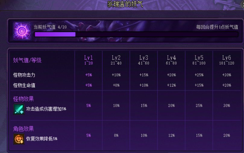 【攻略】是勇士就下一百层，第四周无尽技巧4