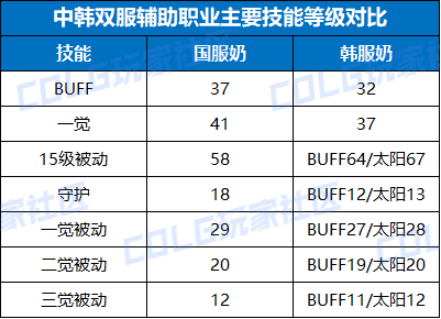 截至260108版本的中韩双服特色统计与对比5