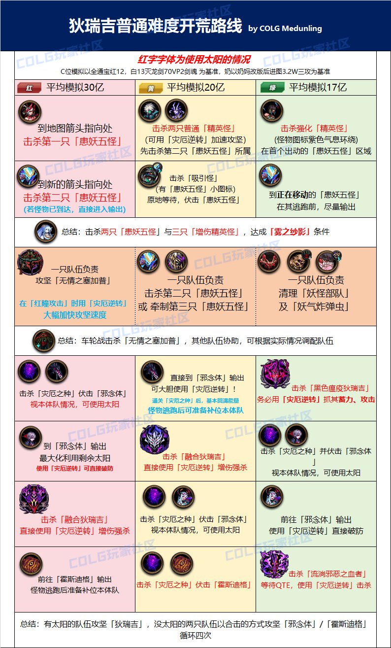 【攻略：狄瑞吉】伏击轮换截杀！——狄瑞吉普通难度路线一图流1