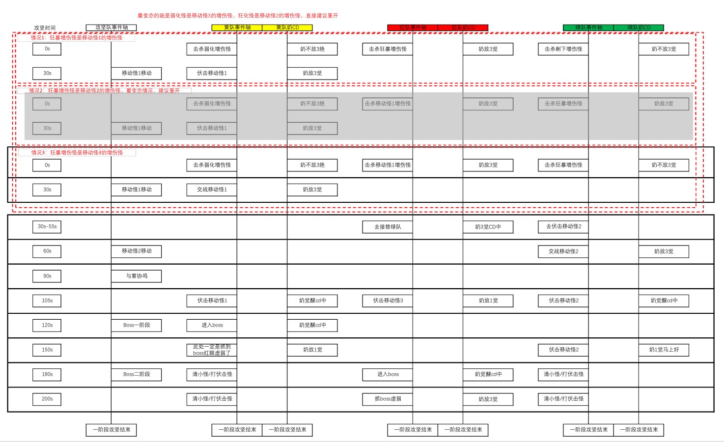 狄瑞吉英雄模式2.48倍血量一阶段流程更新1