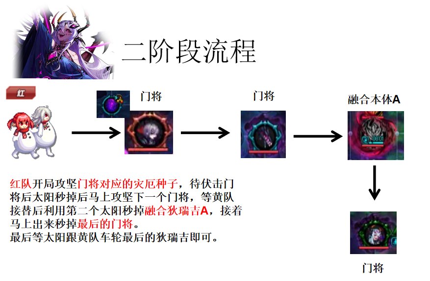 【前瞻：狄瑞吉攻坚战】狄瑞吉攻坚战红带绿攻坚流程11