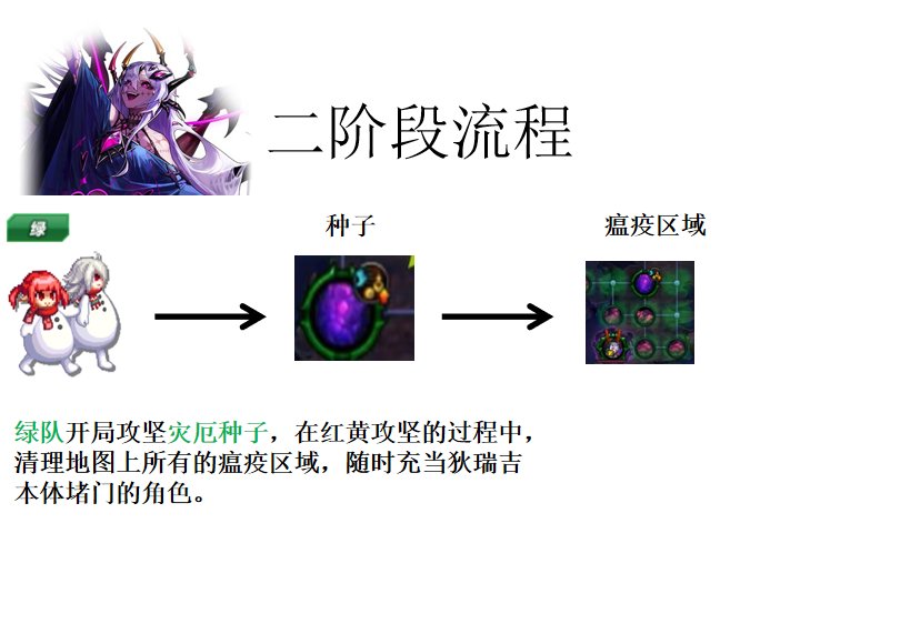 【前瞻：狄瑞吉攻坚战】狄瑞吉攻坚战红带绿攻坚流程12