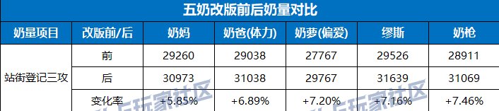 跨5狄瑞吉英雄模式招募(周6中午开团)1
