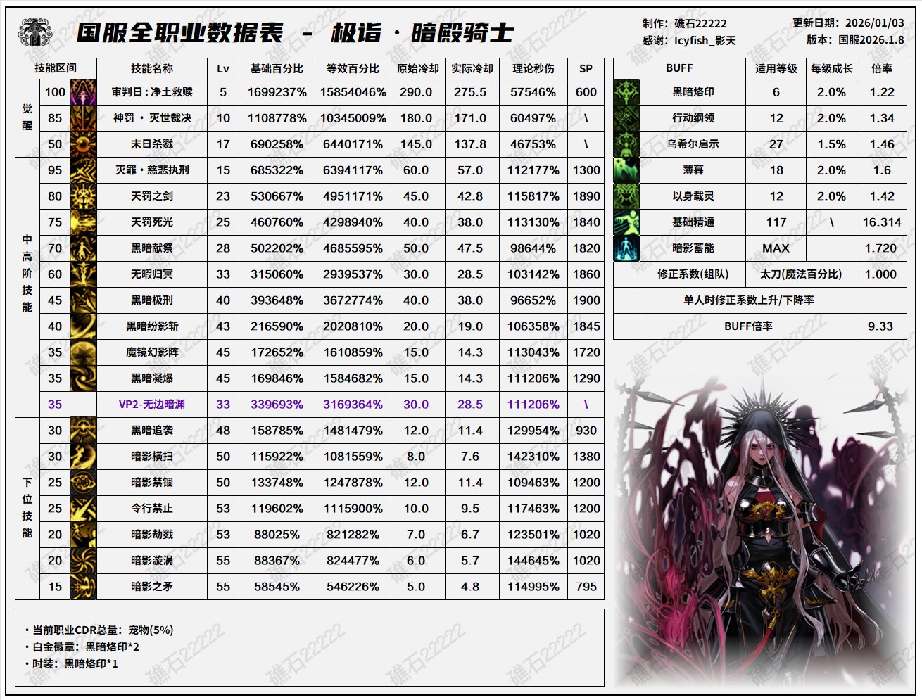 【数据：全职业技能】全职业国服1.8前瞻技能数据表(最新)15