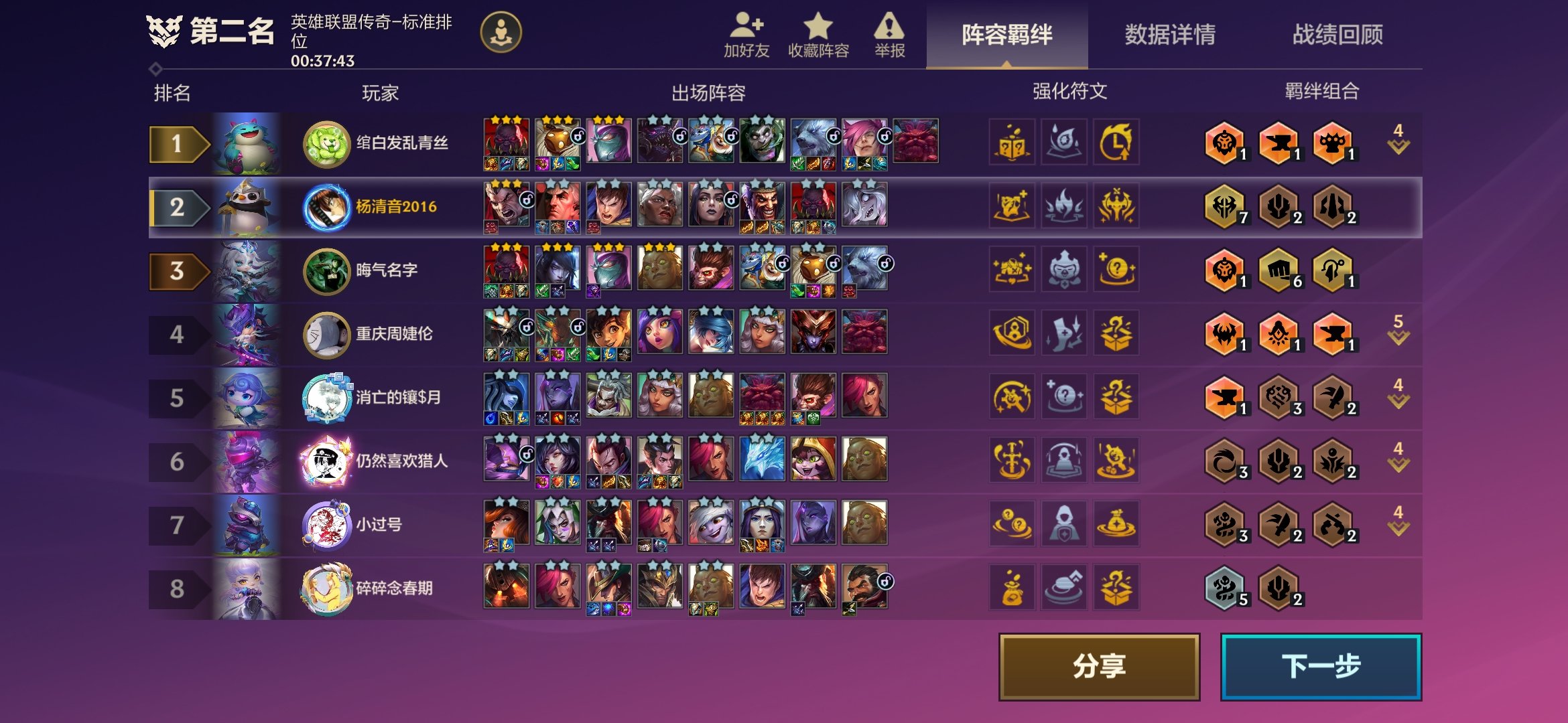 金铲铲玩儿了一把7诺克萨斯，半天D不到塞恩，正寻思咋回事儿……1