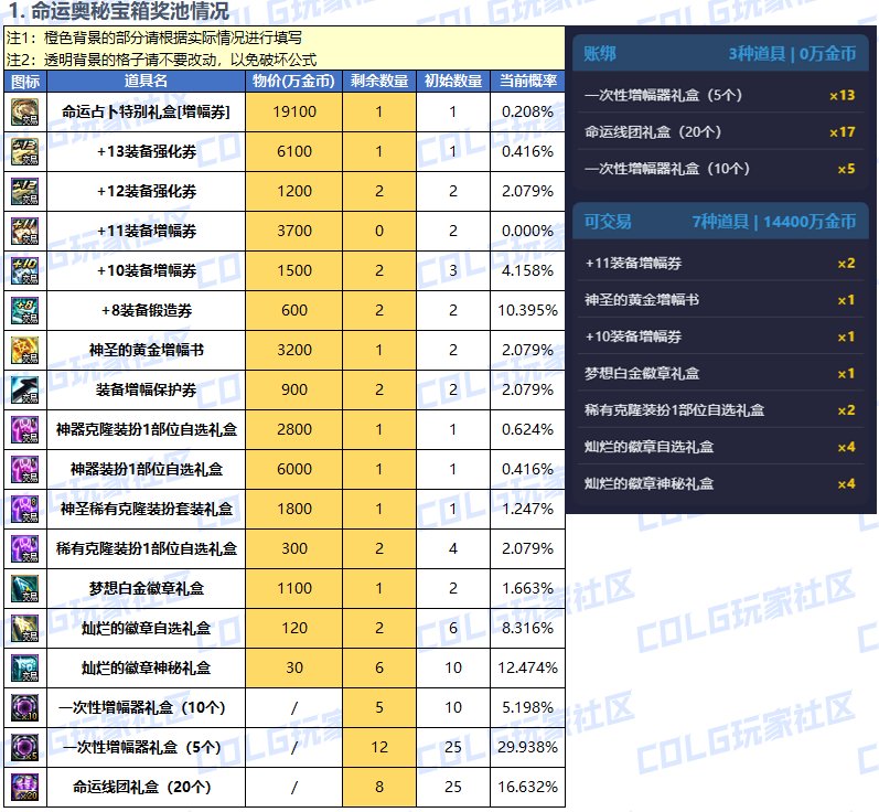【攻略：新春礼包】可交易奥秘硬币自用还是出售？奥秘宝箱纯回血计算器分享17