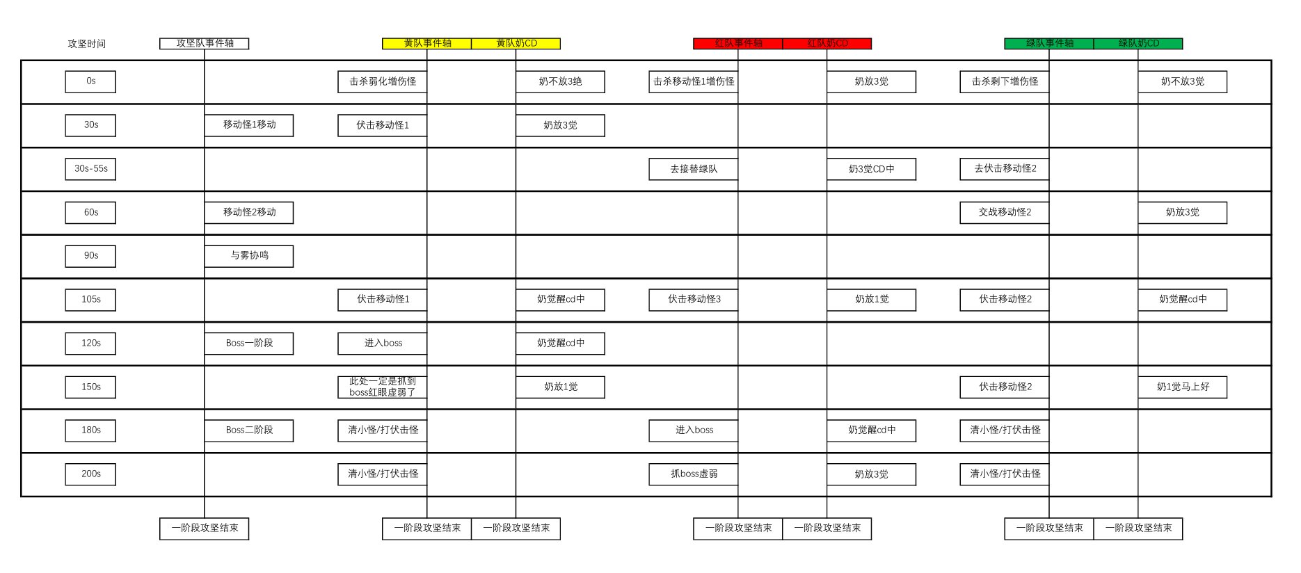2.48倍英雄狄瑞吉机制团流程1