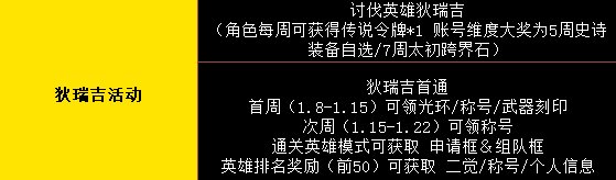 【整理】1.8号全部活动分析及奖励整理21