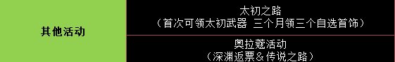 【整理】1.8号全部活动分析及奖励整理27