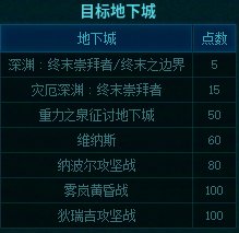 【整理】1.8号全部活动分析及奖励整理15