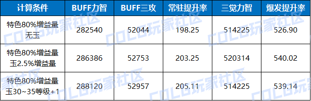 【奶量改版DLC】奶量公式改版对奶系辟邪玉的影响9