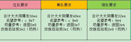 10分钟英雄模式流程，这个配置合理吗？1