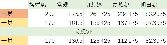 认真奶的职业修养の最后的切装8