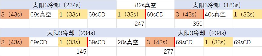 认真奶的职业修养の最后的切装15