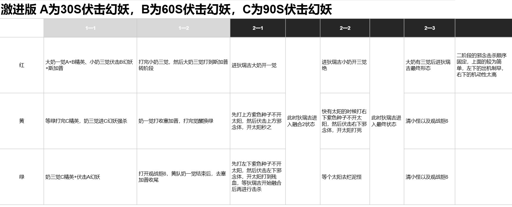 狄瑞吉流程讨论2