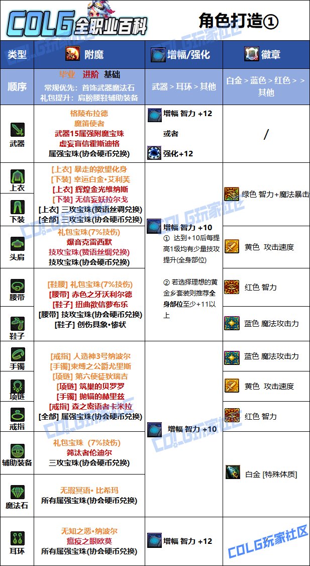 【115版本：职业百科】COLG全职业百科一一妖护使(更新至新春版本)17