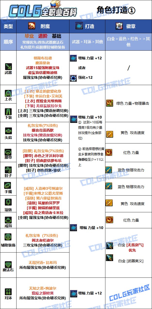 【115版本：职业百科】COLG全职业百科一一剑魂(更新至世界领主版本)19