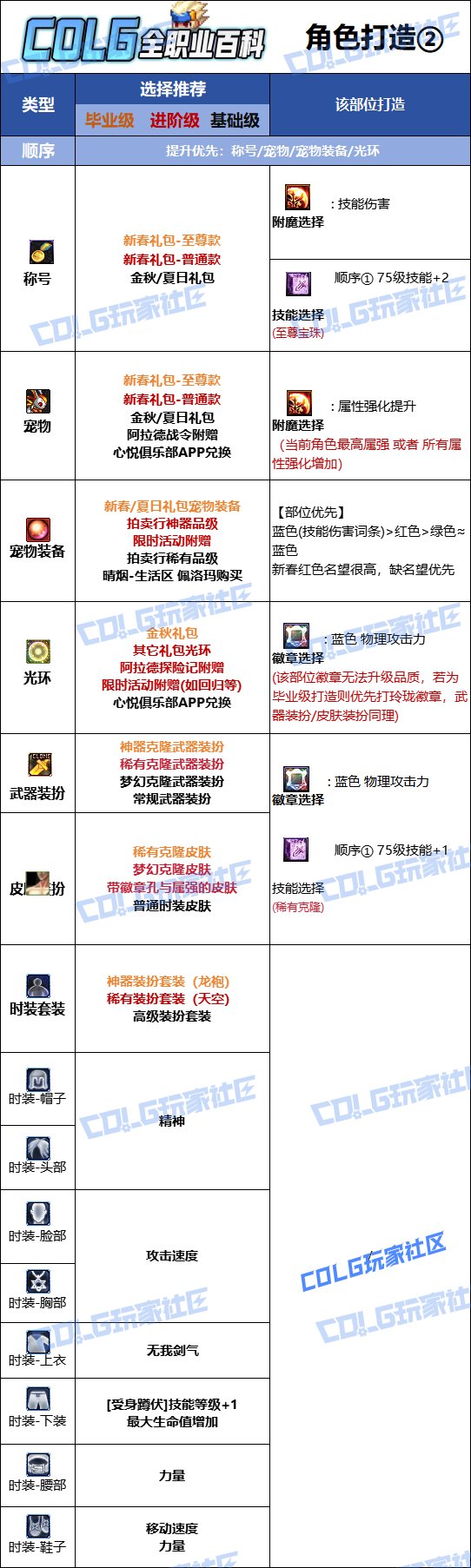 【115版本：职业百科】COLG全职业百科一一剑魂(更新至世界领主版本)21