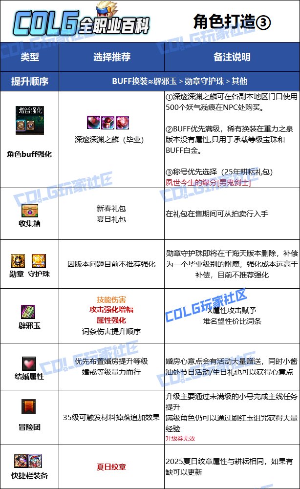 【115版本：职业百科】COLG全职业百科一一剑魂(更新至世界领主版本)23