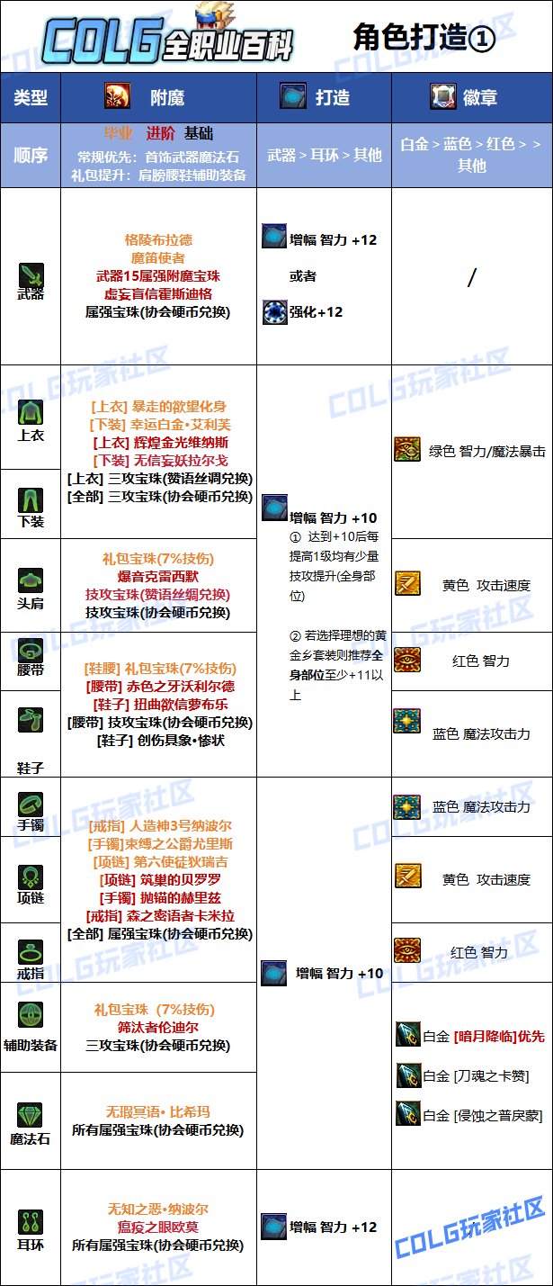 【115版本：职业百科】COLG全职业百科一一鬼泣(更新至新春版本)13