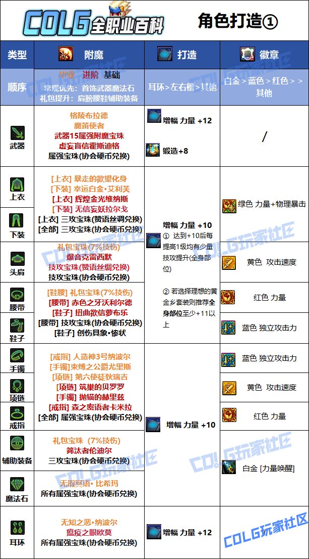 【115版本：职业百科】COLG全职业百科一一狂战士(更新至新春版本)12