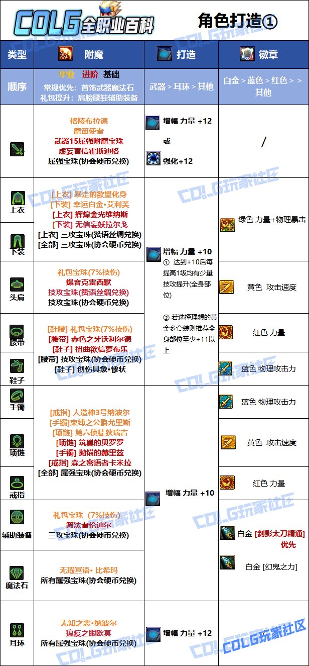 【115版本：职业百科】COLG全职业百科一一剑影(更新至新春版本)9