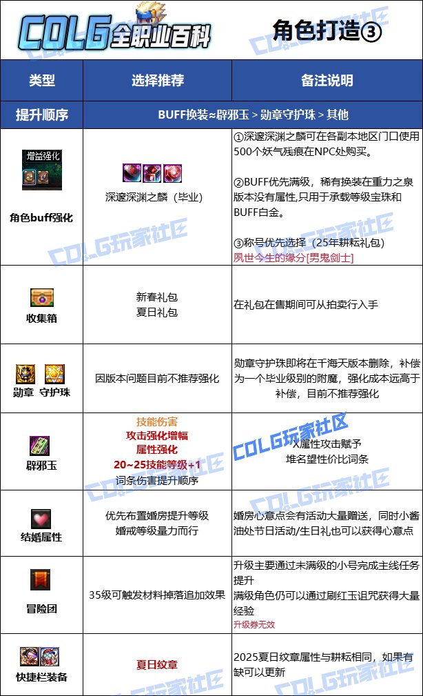 【115版本：职业百科】COLG全职业百科一一剑影(更新至新春版本)13