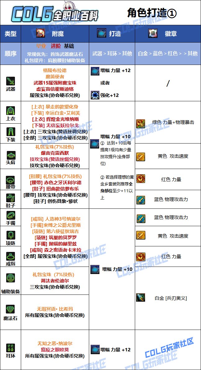 【115版本：职业百科】COLG全职业百科一一驭剑士(更新至新春VP改动版本)27