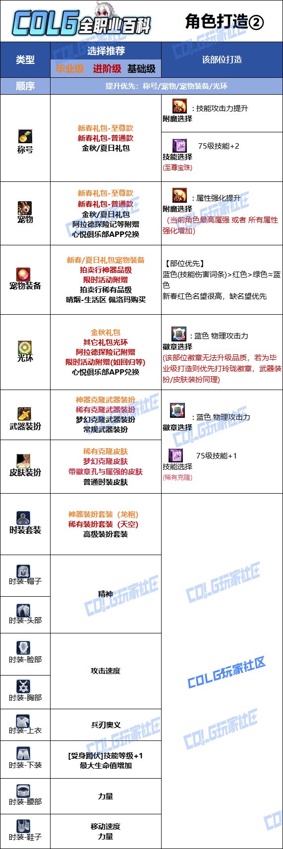 【115版本：职业百科】COLG全职业百科一一驭剑士(更新至新春VP改动版本)29