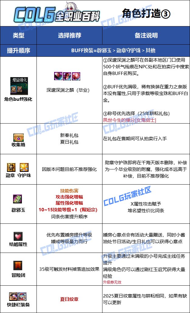 【115版本：职业百科】COLG全职业百科一一驭剑士(更新至新春VP改动版本)31