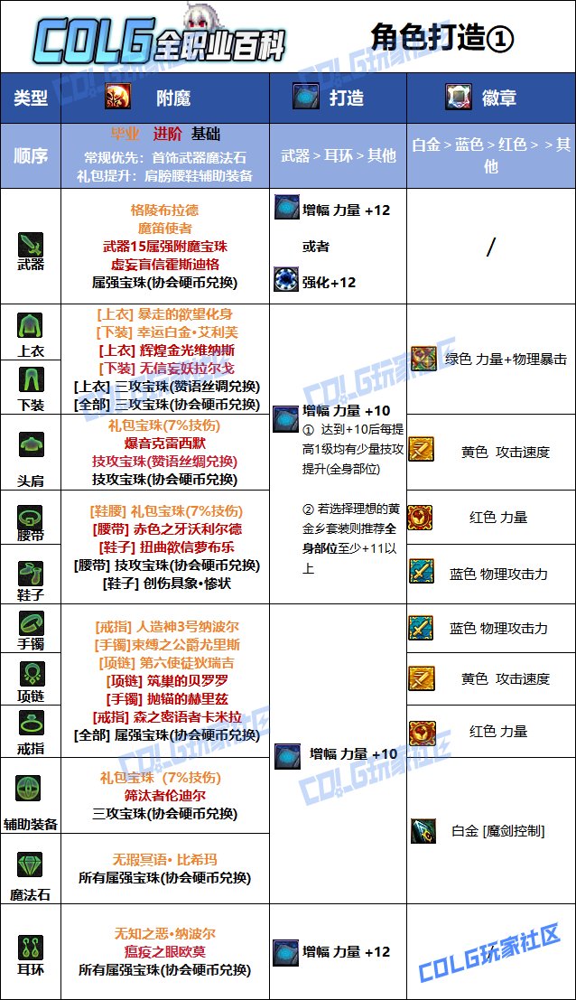 【115版本：职业百科】COLG全职业百科一一契魔者(更新至新春VP改动版本)15