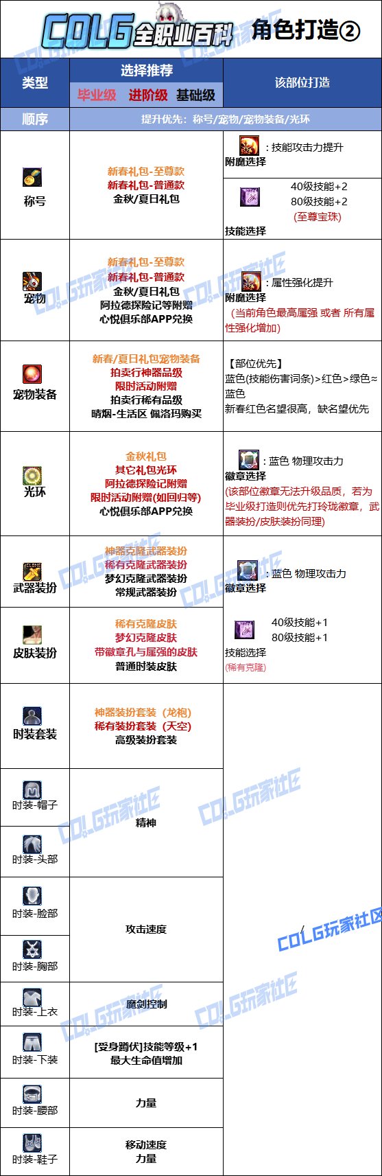 【115版本：职业百科】COLG全职业百科一一契魔者(更新至新春VP改动版本)17