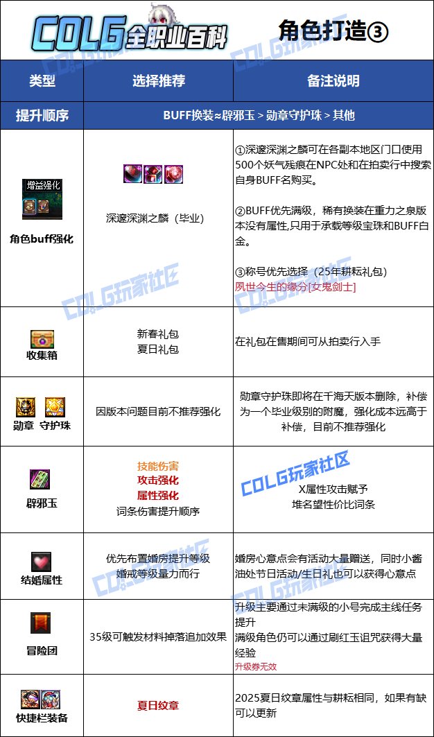 【115版本：职业百科】COLG全职业百科一一契魔者(更新至新春VP改动版本)19