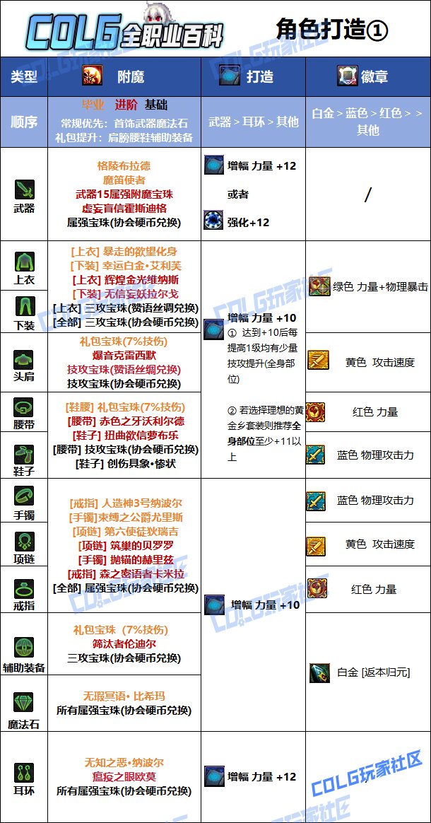 【115版本：职业百科】COLG全职业百科一一流浪武士(更新至新春版本)12