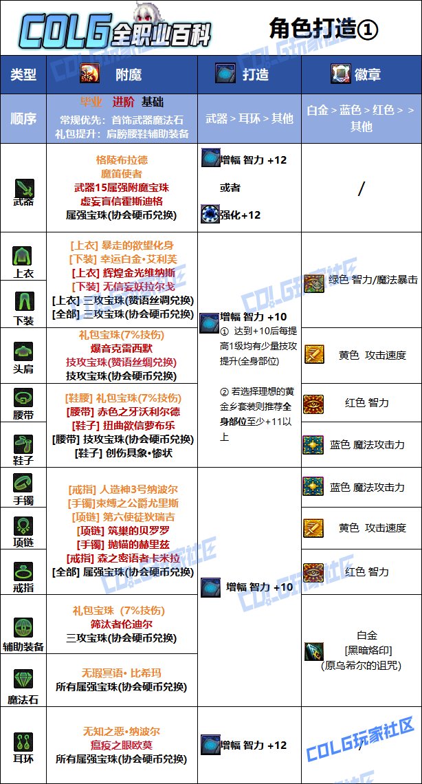【115版本：职业百科】COLG全职业百科一一暗殿骑士(更新至新春版本)12