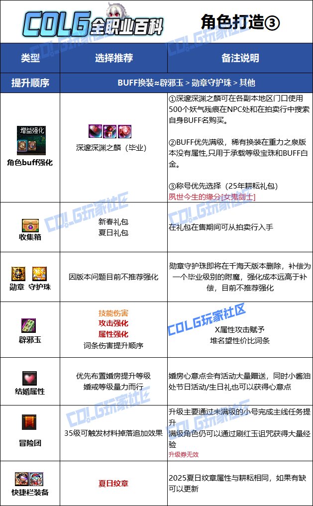 【115版本：职业百科】COLG全职业百科一一暗殿骑士(更新至新春版本)16