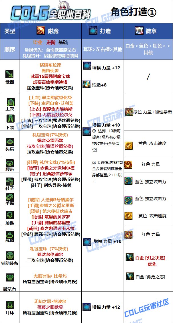 【115版本：职业百科】COLG全职业百科一一刃影(更新至新春版本)10