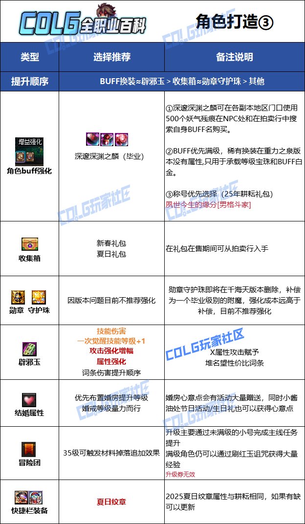 【115版本：职业百科】COLG全职业百科一一散打(男)(更新至新春版本)13