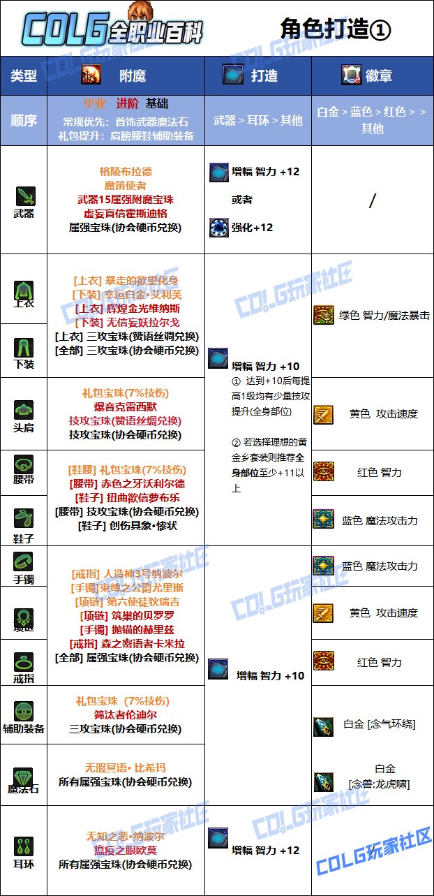 【115版本：职业百科】COLG全职业百科一一气功师（女）(更新至新春版本)11