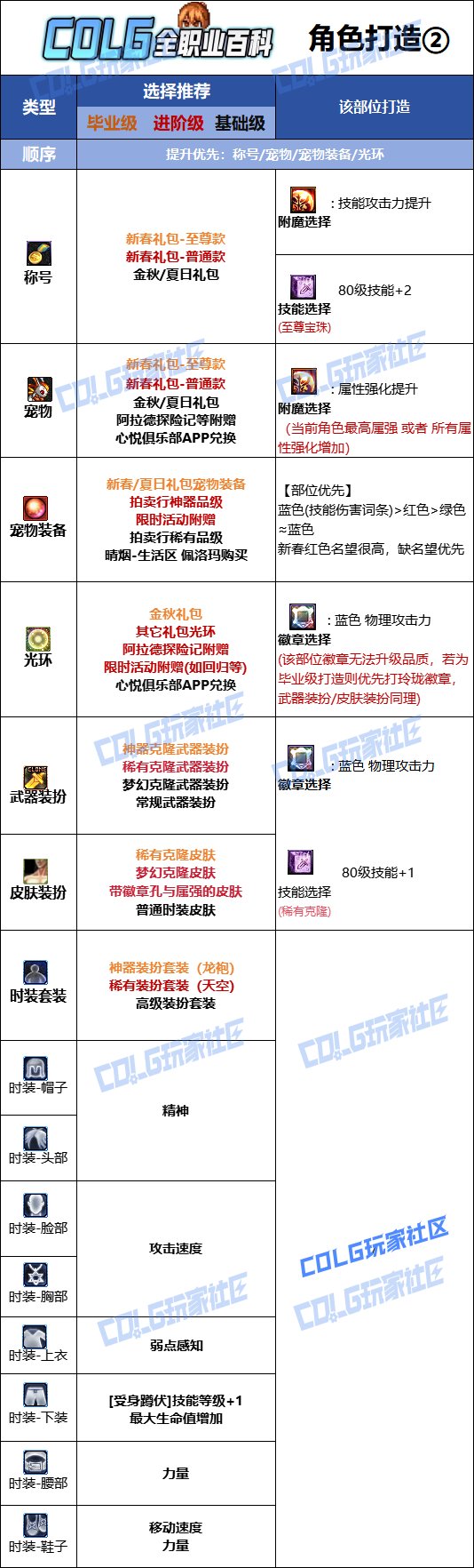 【115版本：职业百科】COLG全职业百科一一散打（女）(更新至世界领主版本))14