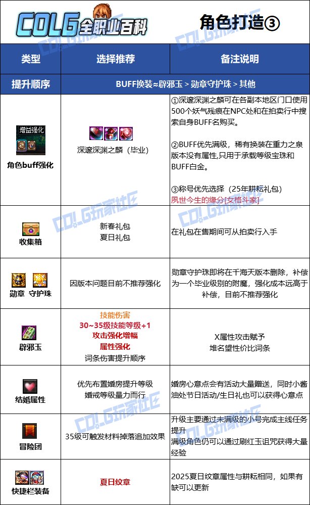 【115版本：职业百科】COLG全职业百科一一散打（女）(更新至世界领主版本))16