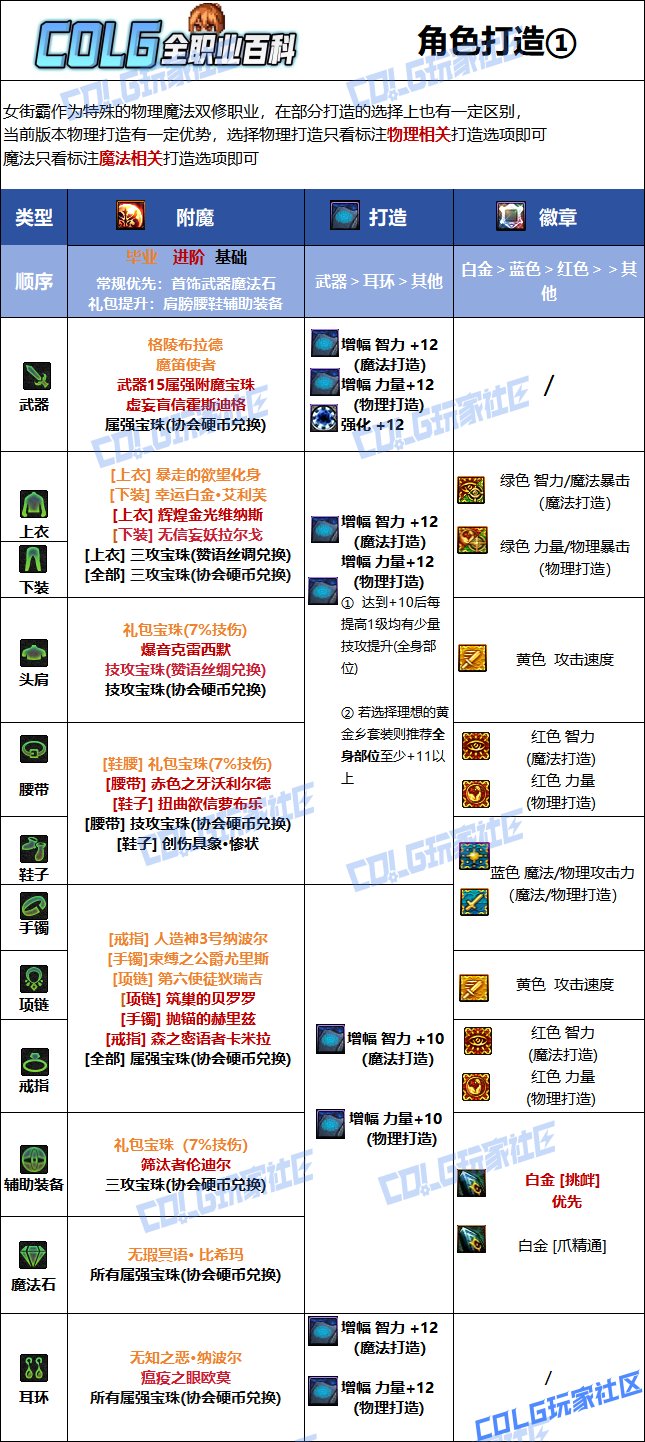 【115版本：职业百科】COLG全职业百科一一街霸（女）(更新至新春版本))11