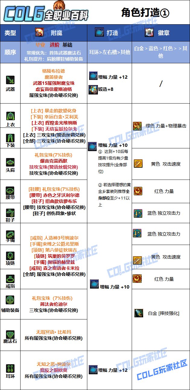 【115版本：职业百科】COLG全职业百科一一柔道家(女)(更新至新春版本)10