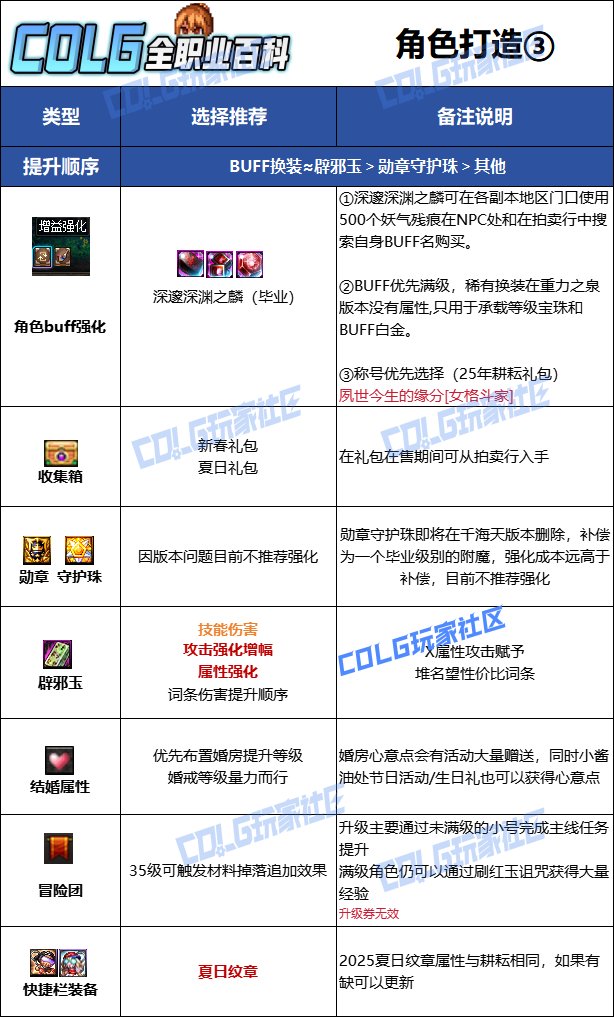 【115版本：职业百科】COLG全职业百科一一柔道家(女)(更新至新春版本)14