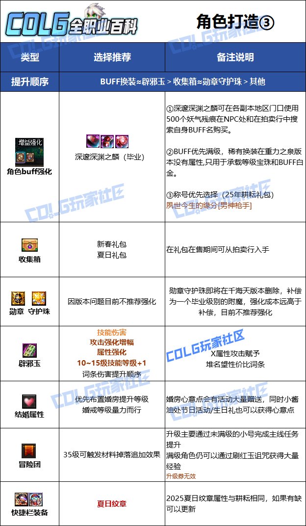 【115版本：职业百科】COLG全职业百科一一枪炮师(男)(更新至新春VP改动版本)15