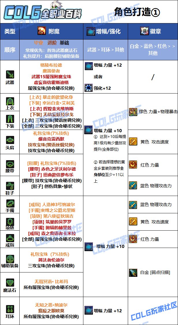 【115版本：职业百科】COLG全职业百科一一合金战士(更新至新春版本)10