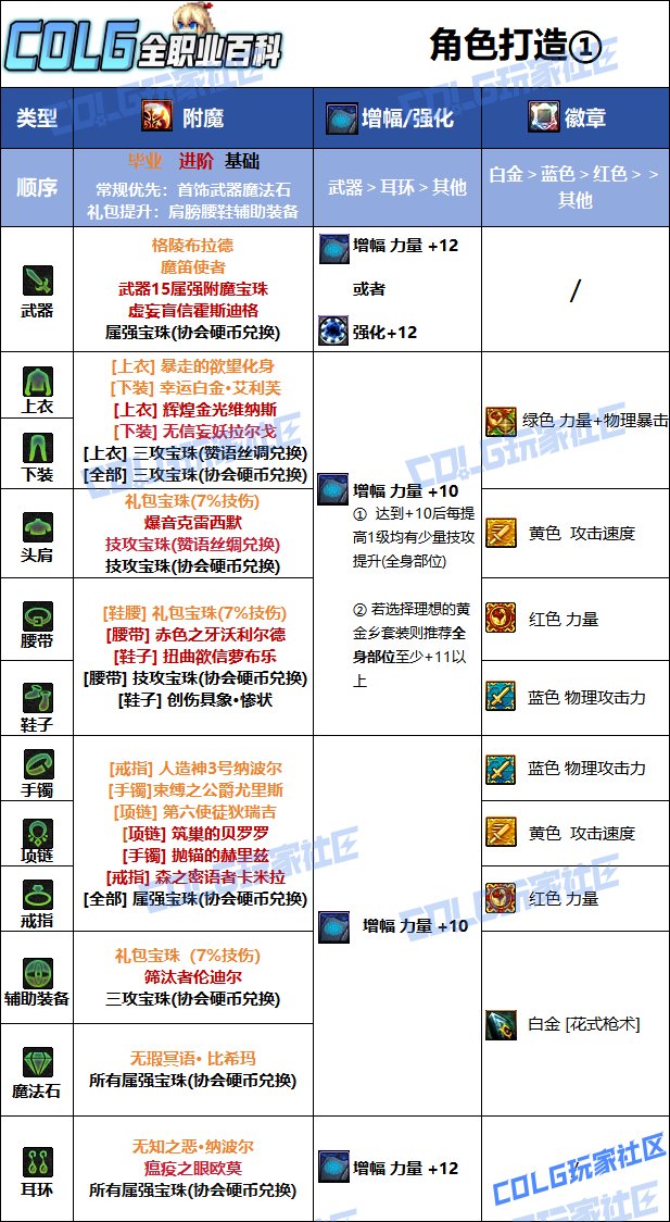 【115版本：职业百科】COLG全职业百科一一漫游枪手(女)(更新至新春版本)11