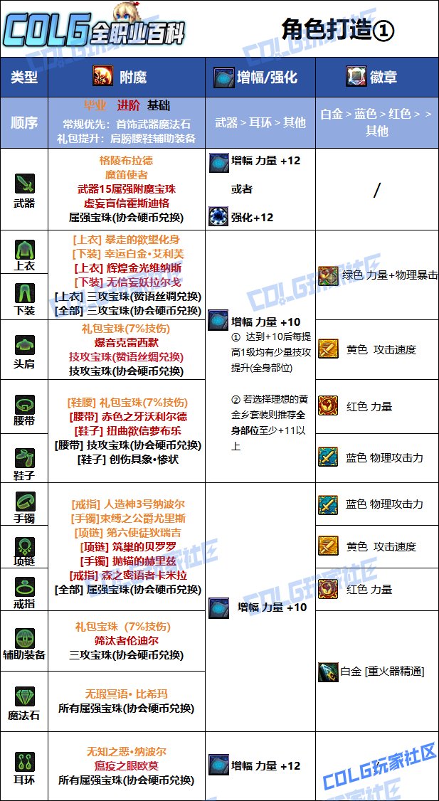 【115版本：职业百科】COLG全职业百科一一枪炮师(女)(更新至新春版本)11